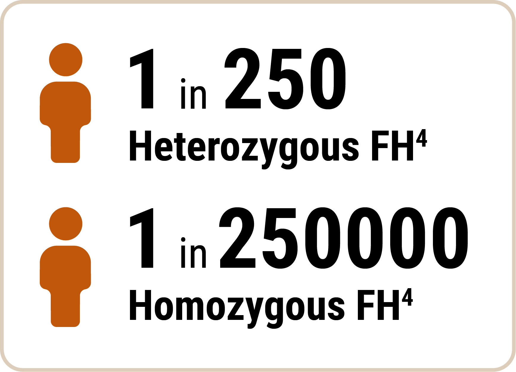 FH Awareness